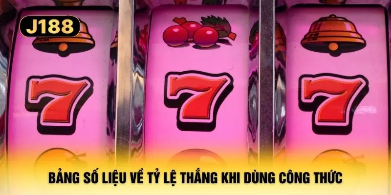 Bảng số liệu về tỷ lệ thắng khi dùng công thức