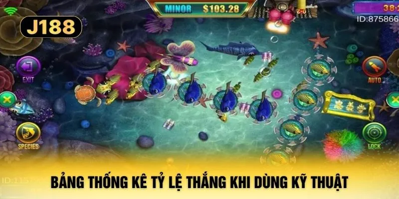 Bảng thống kê tỷ lệ thắng khi dùng kỹ thuật