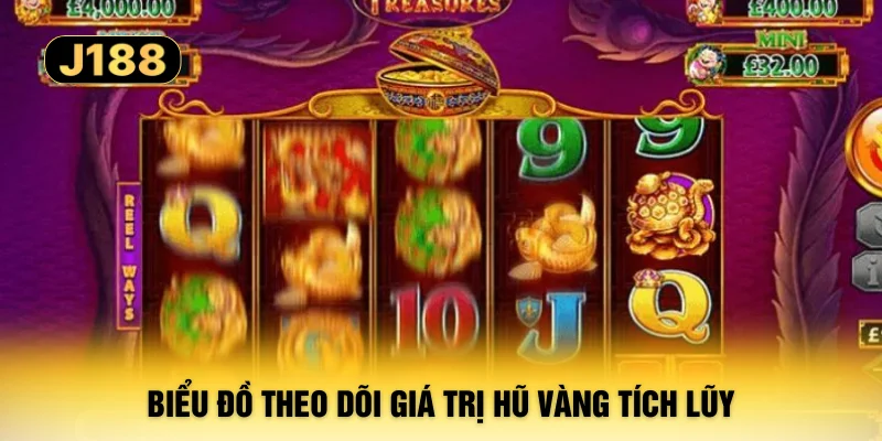 Biểu đồ theo dõi giá trị hũ vàng tích lũy
